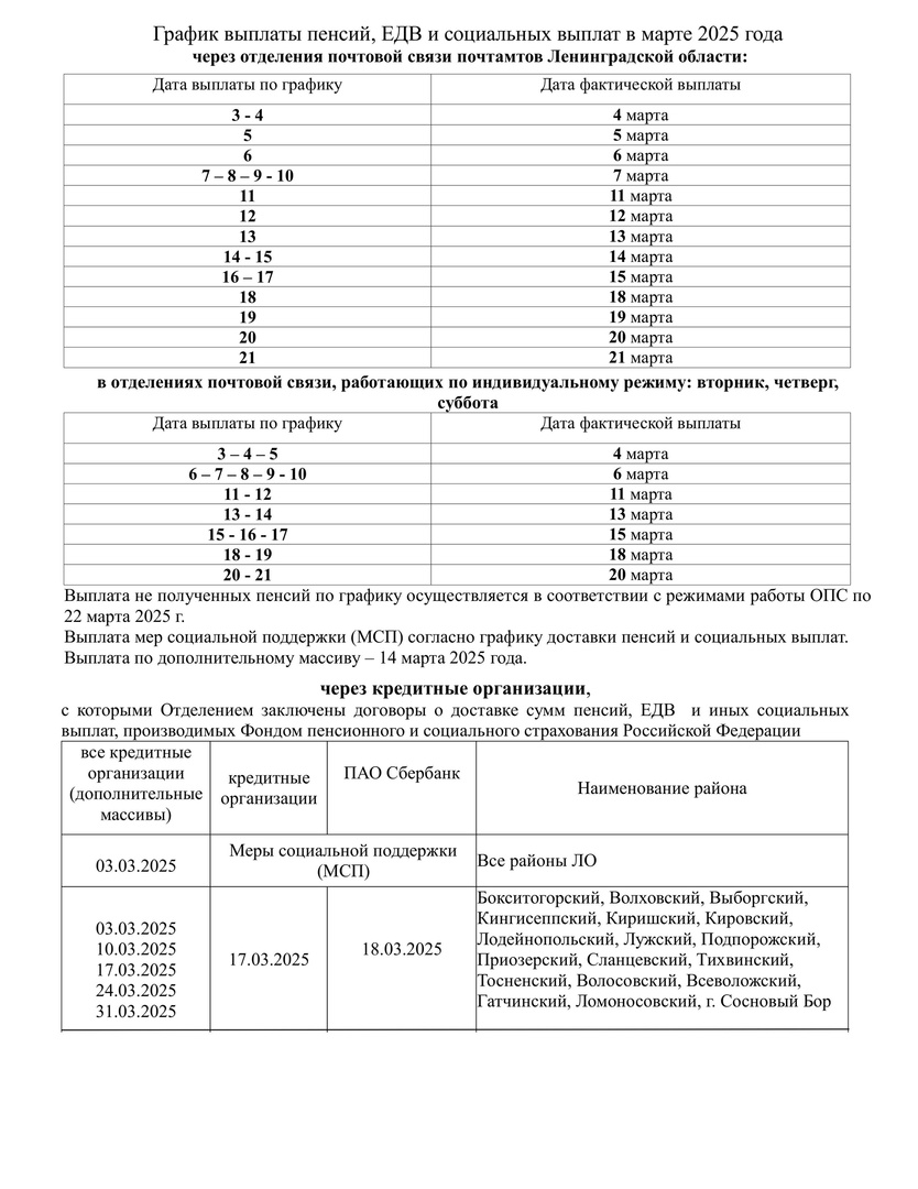 График выплаты пенсий инвалидности 2025 год